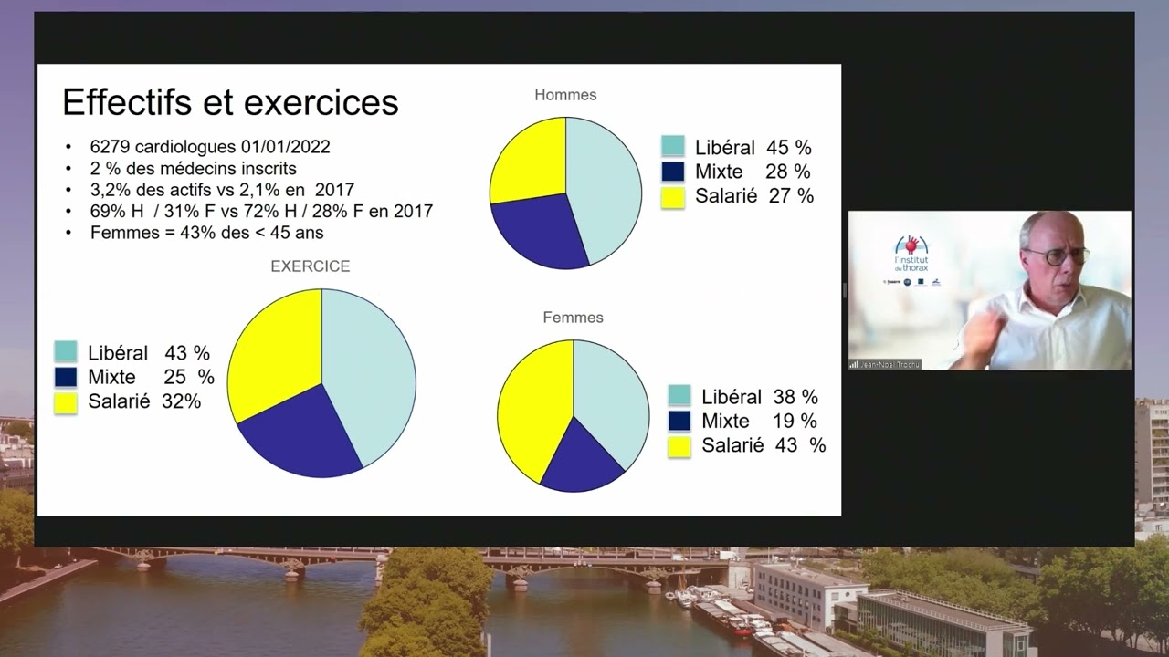 Démographie des cardiologues et la réforme du troisième cycle et mise en place des options