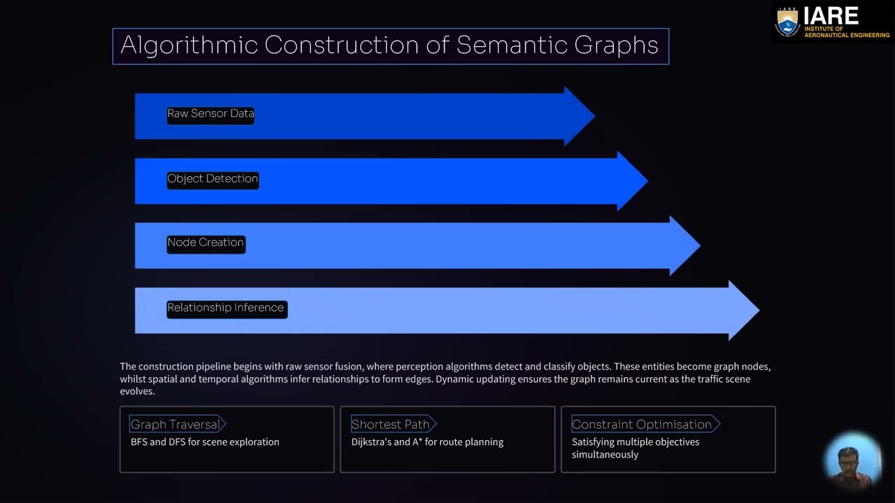 DAA - A SEMANTIC GRAPH OF TRAFFIC SCENES FOR INTELLIGENT VEHICLE SYSTEMS