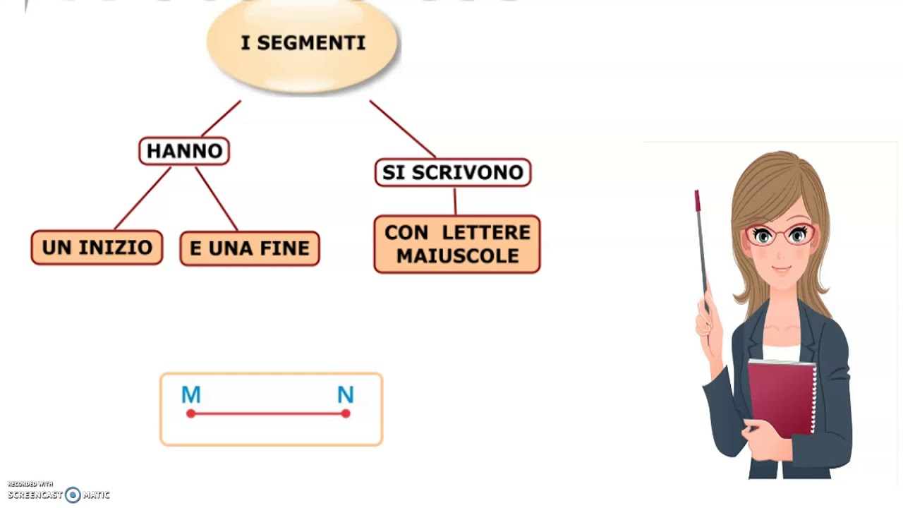 Linee, rette, semirette...