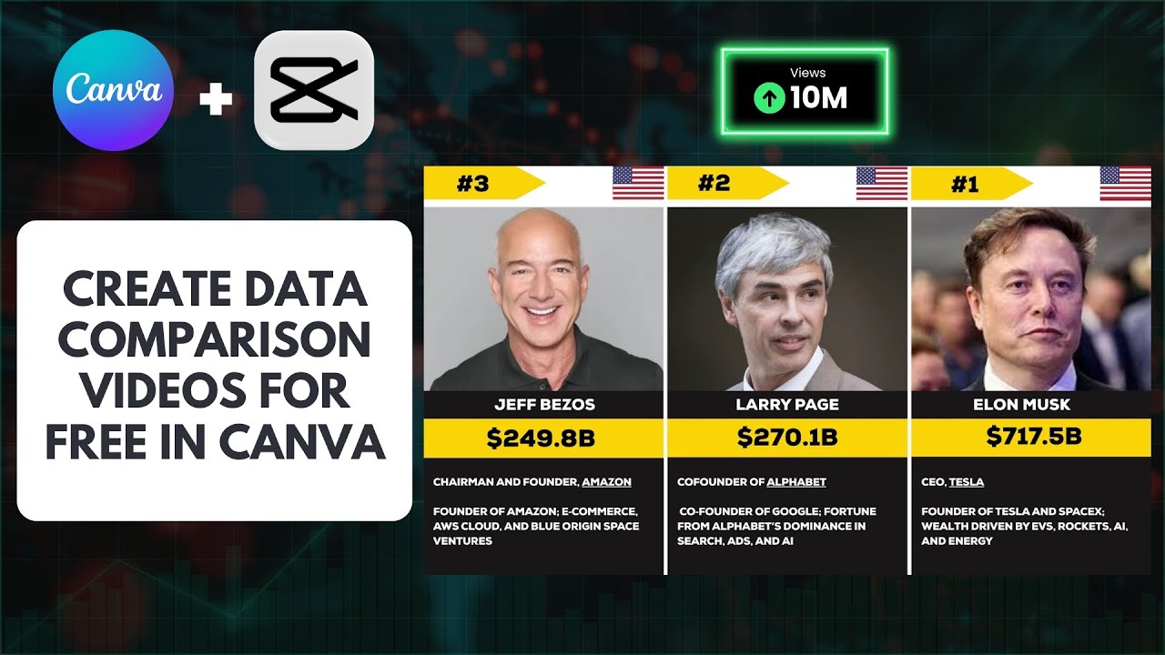 Создавайте видеоролики со сравнением данных в Canva.