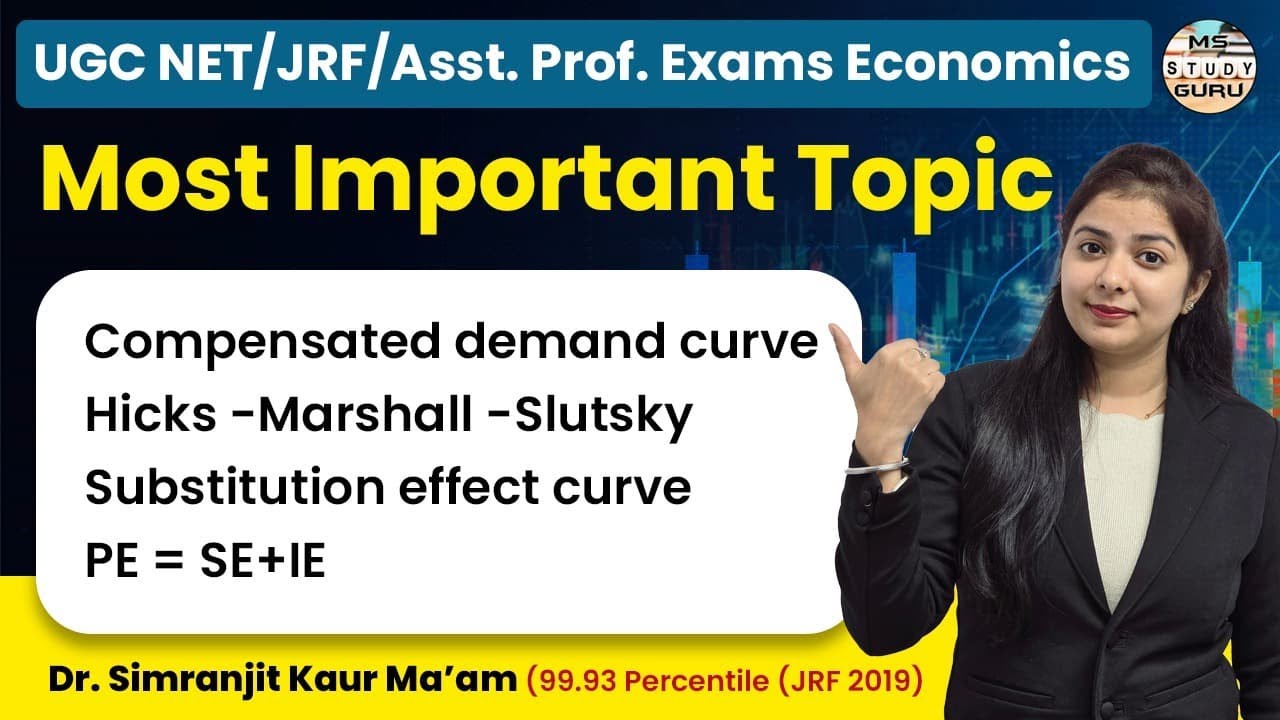 Compensated Demand Curve | Hicks | Slutsky | Marshallian | Substitution Effect Curve | By Simranjit