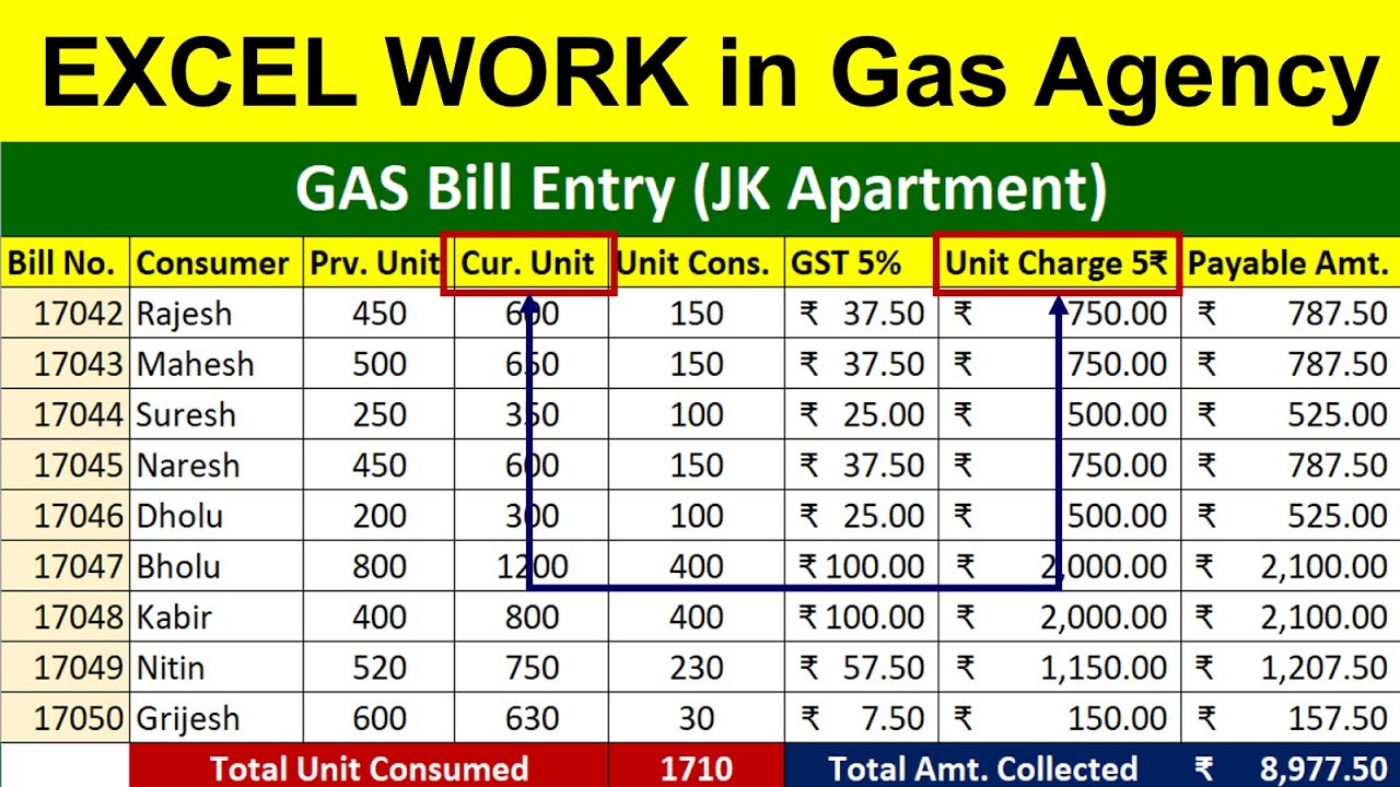 Excel Work in GAS Agency | Data Entry in Excel #data_entry_in_excel