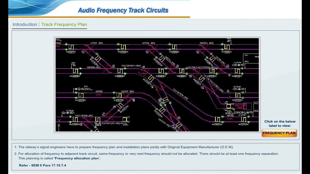 Audio Frequency Track Circuits