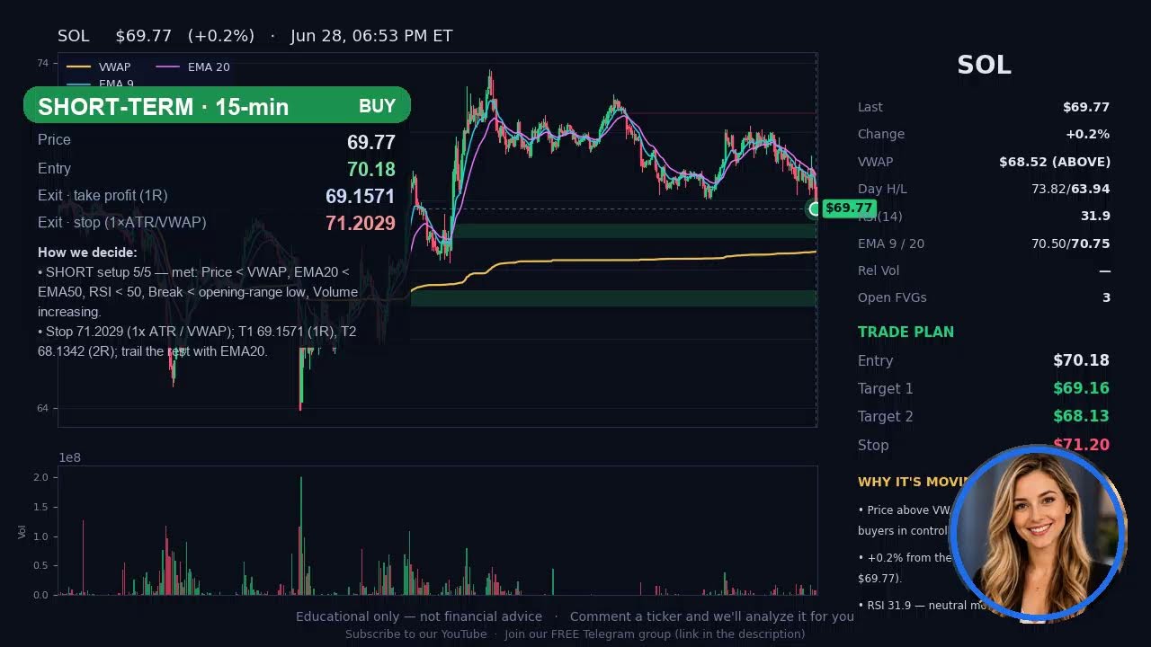 🔴 LIVE Crypto & Commodities &mdash; BTC &middot; ETH &middot; Gold &middot; Oil Jun 28 (Updates Every 2 Hours)