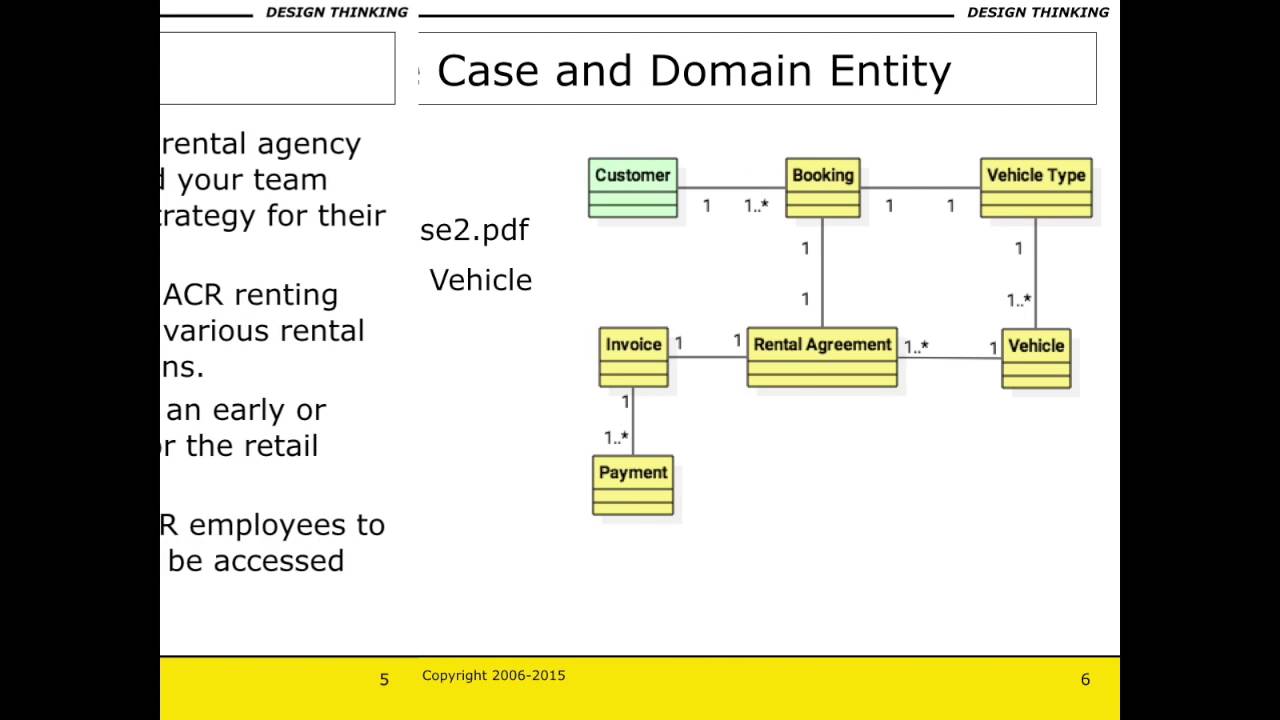 Developing Class & Sequence Diagrams - Intro