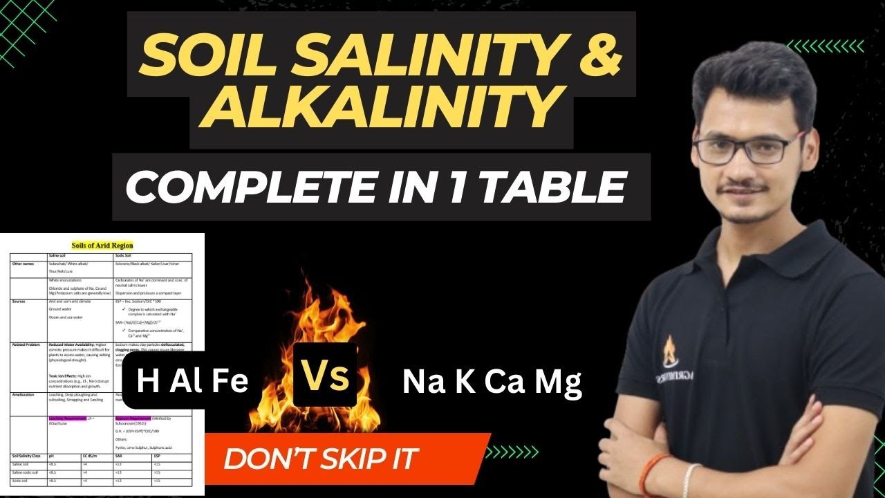 IBPS AFO Preperation 2024-25 | Soil Salinity and Alkalinity |