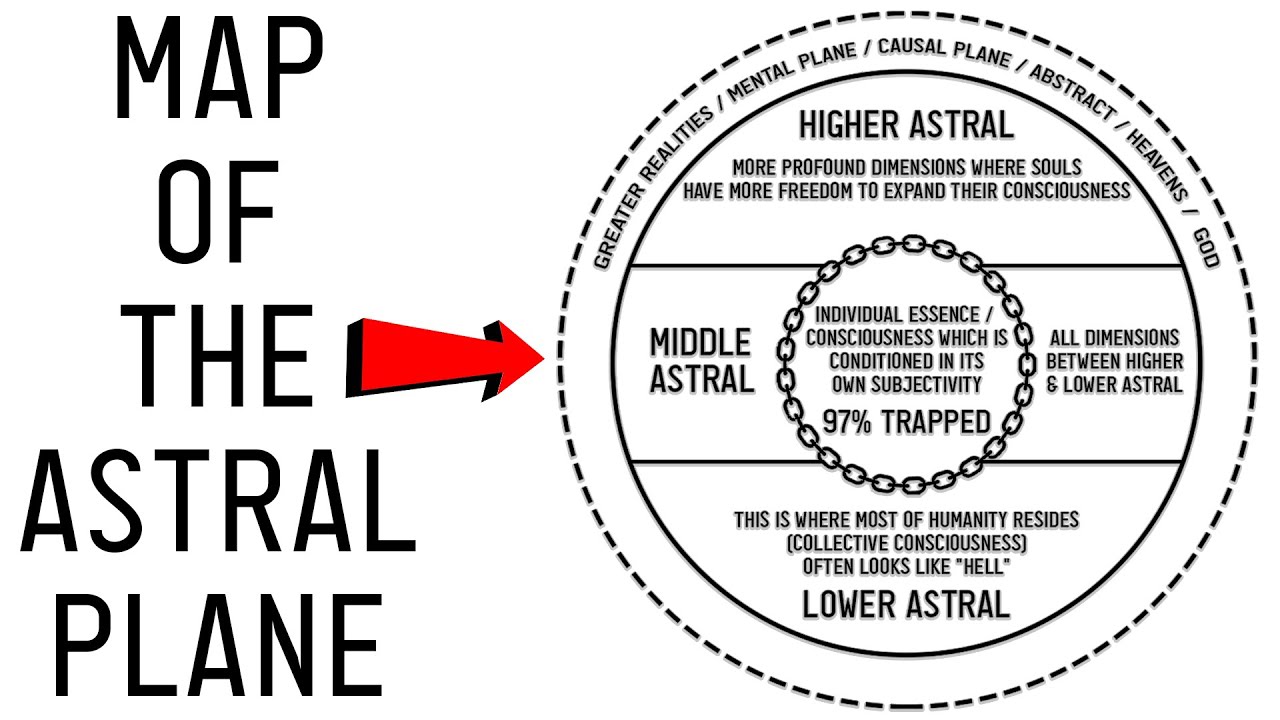 Was It a Dream or Astral Projection? Map of Consciousness & the Astral Plane