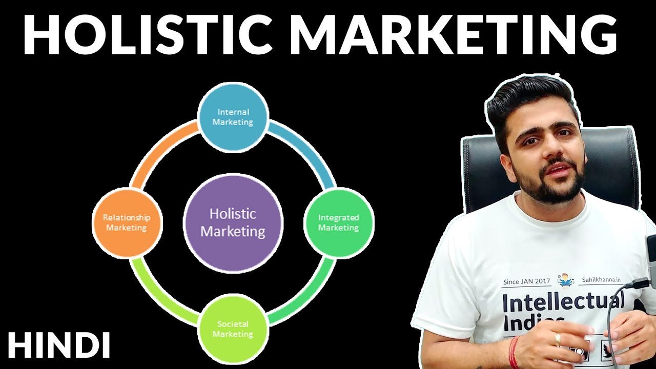Holistic Marketing | Marketing Concept |  Marketing Series | Hindi