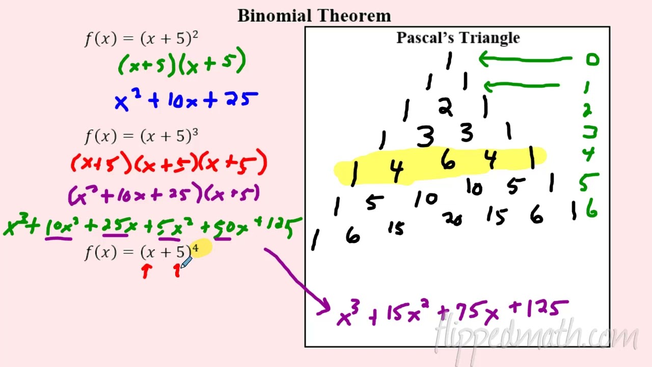 AP Precalculus – 1.11A Equivalent Expressions and Binomial Theorem