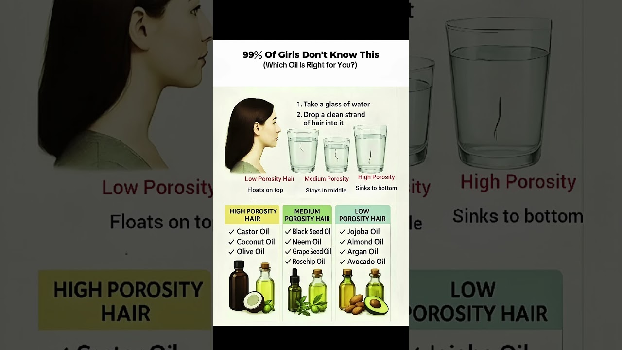 How to Test Your Hair Porosity & Choose the Right Oil | Glam Notes #GlamNotes #HairPorosityTest