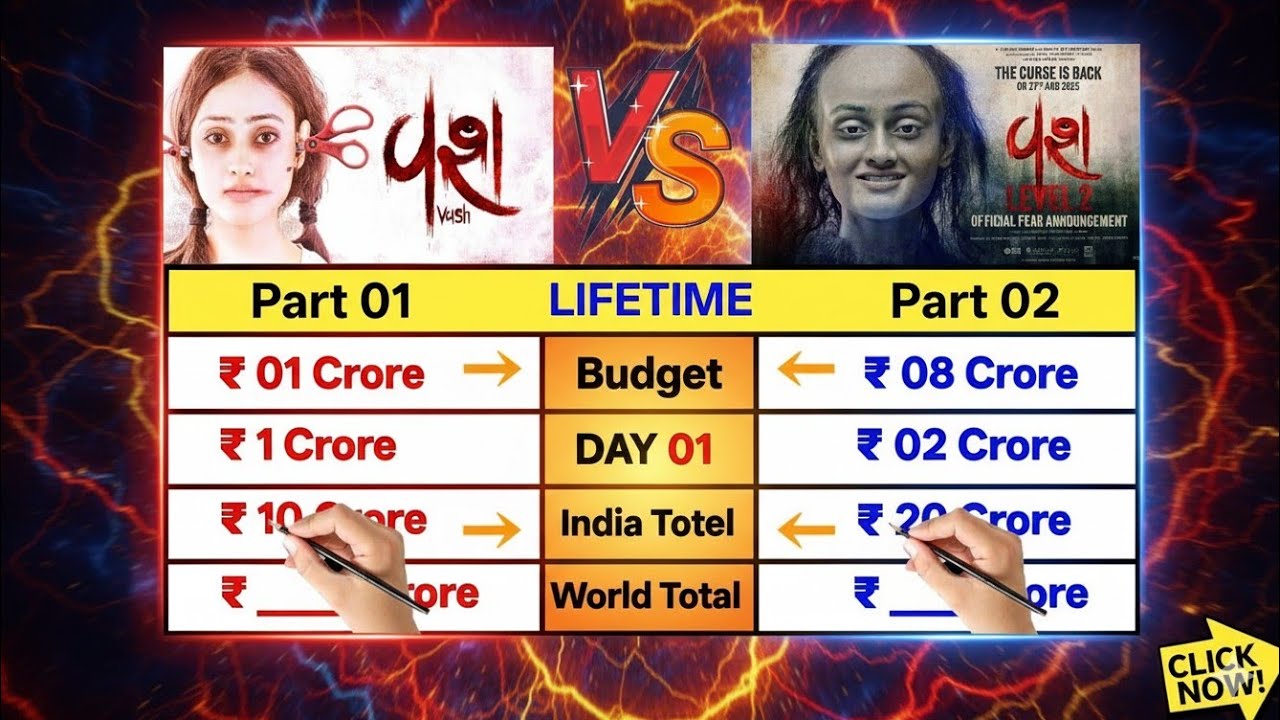 Vash vs Vash Level 2 Movie Lifetime Worldwide Total Box Office Collection Comparison।।