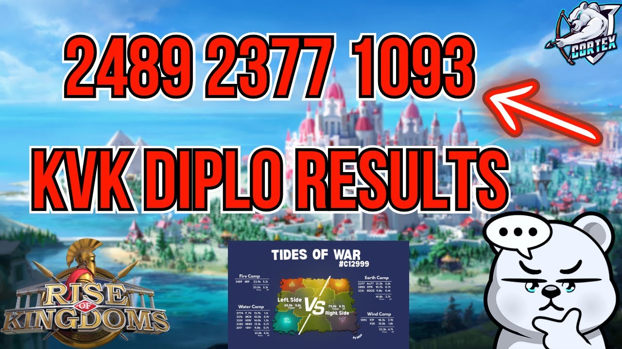 2489 2377 1093 KvK Diplomacy Reveal & GOTY in Rise of Kingdoms