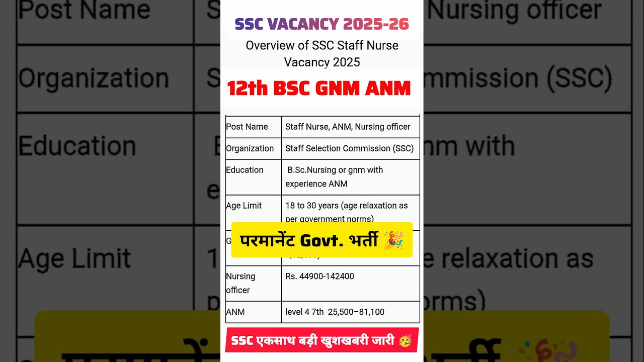 SSC Government Staff Nurse Recruitment 2025-26 🔥 SSC Nursing & Paramedical Vacancy 2025 | #shorts