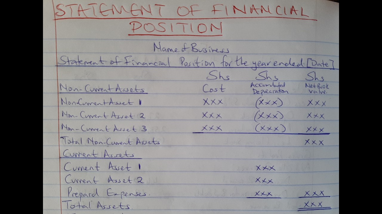 Chapter 7: Statement of Financial Position in Fundamentals of Accounting I