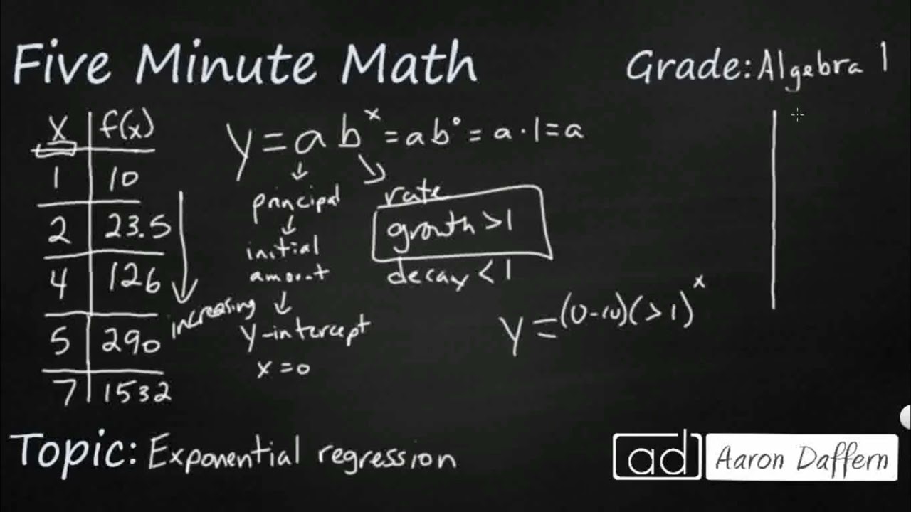 Algebra 1 Exponential Regression