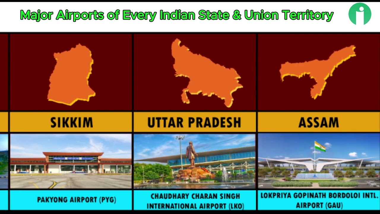 ✈️ Major Airports of Every Indian State & Union Territory |  Airport List | infopediainfo