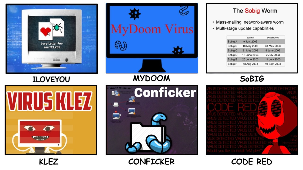 The Most DESTRUCTIVE Computer Viruses Explained in 8 Minutes