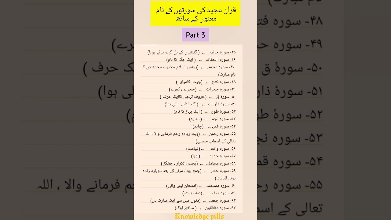 Names of Surah with meanings #generalknowledge #islamiat #quranmajeed #quranfacts #quran