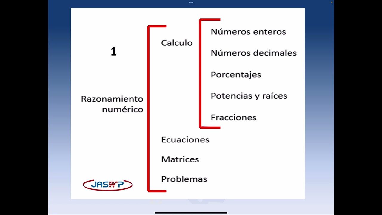 PSICOTECNICOS OPOSICIONES CORREOS 2024