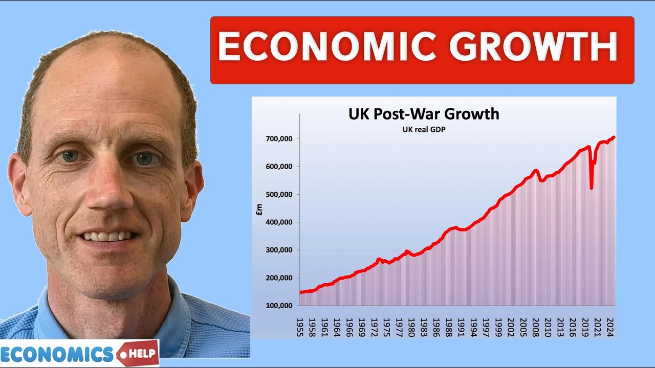 Economic Growth - Causes, Diagrams, Explanation - A-Level