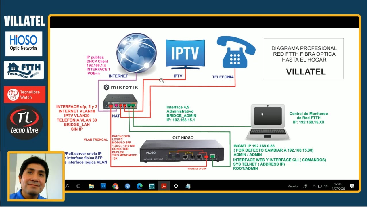 Olt Epon Hioso Proyecto FTTH