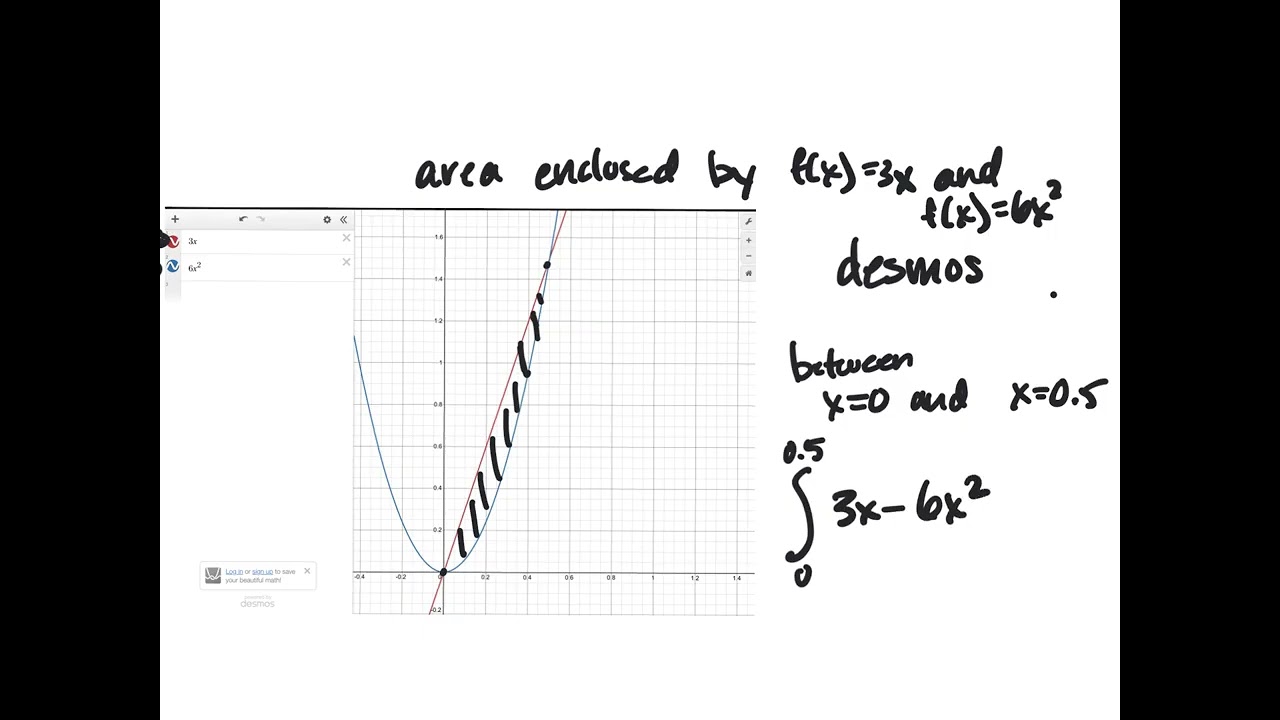 Finding the Area Between Two Curves using Integration