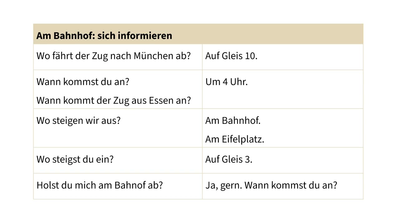 [MENSCHEN A1.1] L10 Kommunikation_KB S.60 독일어 회화