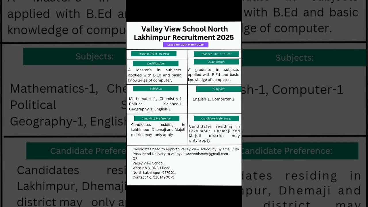 Assam Private Job vacancy 2025 | Assam jobs | New Recruitment