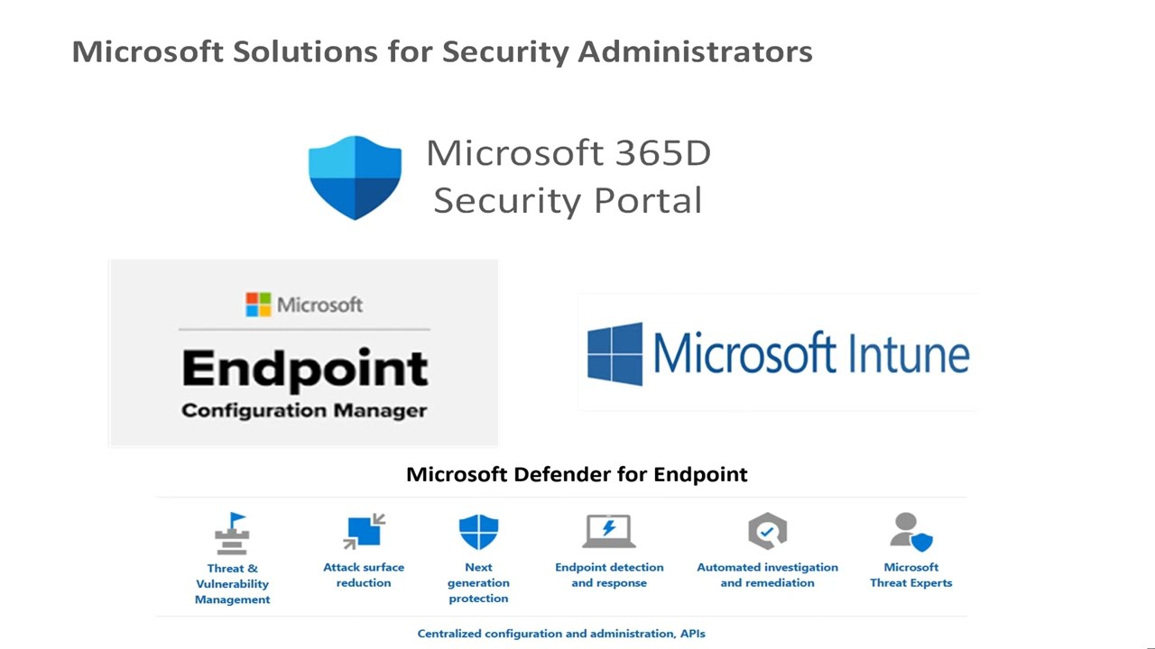 Microsoft Defender Security Co Management Solutions