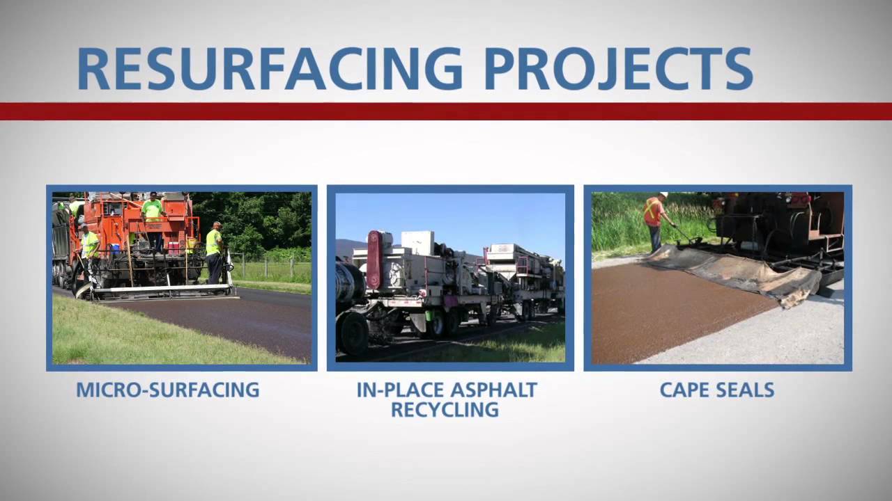 Americans with Disabilities Act (ADA) Requirements for Resurfacing Projects