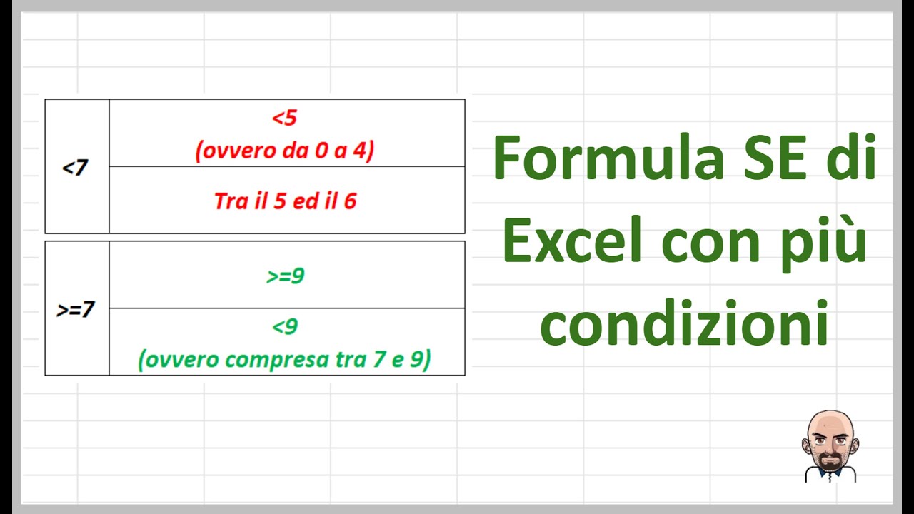 Utilizzo della formula Se di Excel con più condizioni