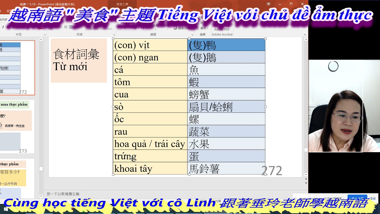 越南語美食主題  Học tiếng Việt với chủ đề Ẩm thực