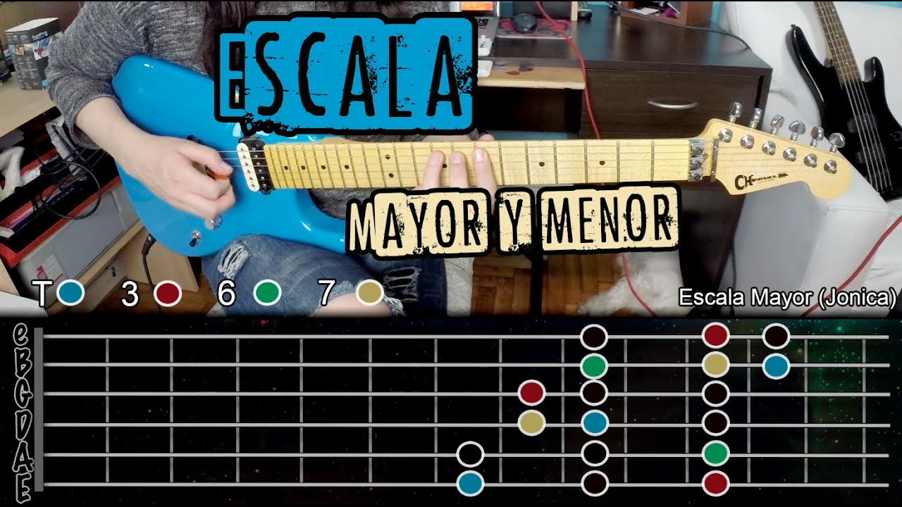 Comprendiendo la Escala Mayor y Menor