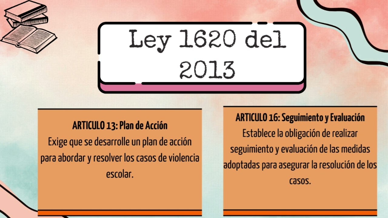 Ley 1620y Decreto 1965 del 2013~ Lineamientos Curriculares, VI Semestre, LLEEI, UDLA.