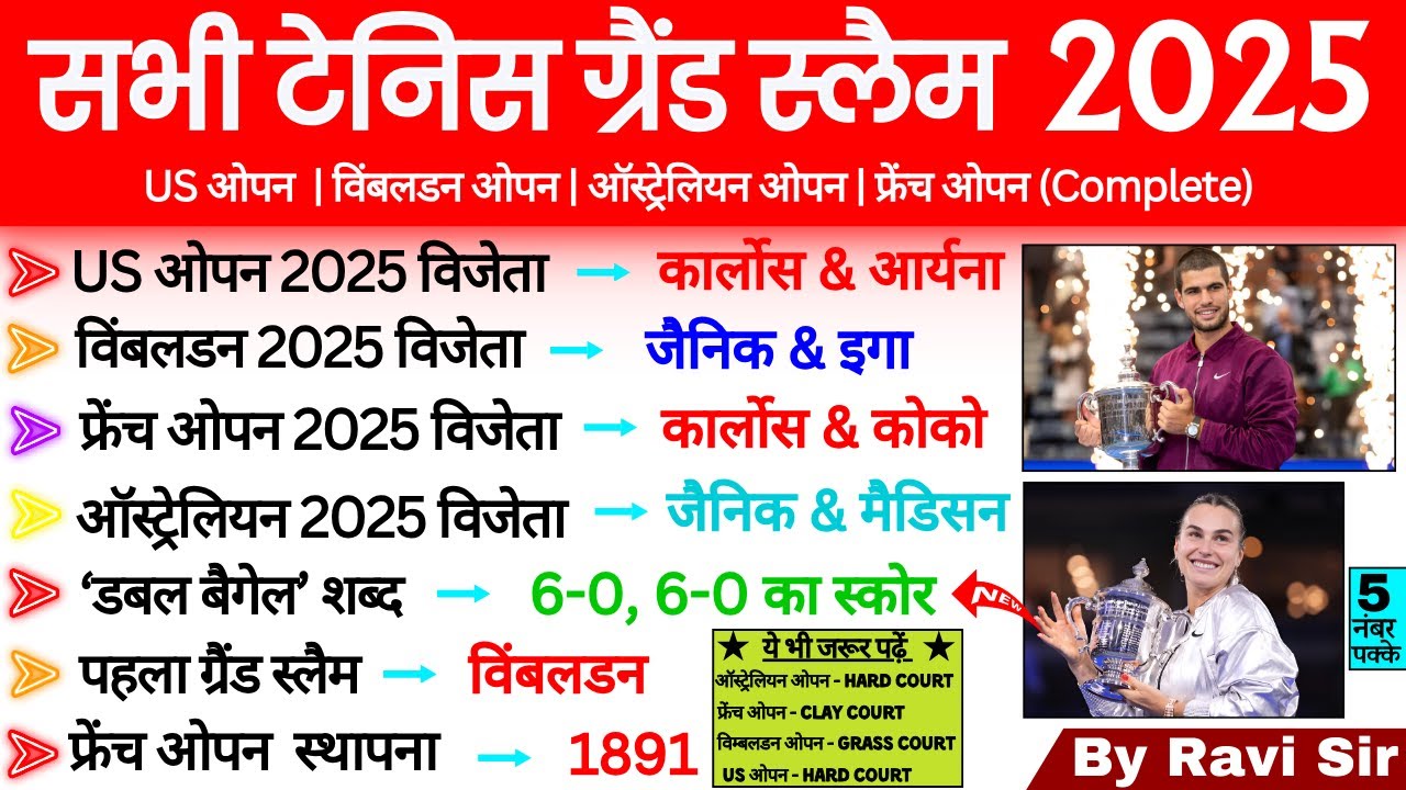 Grand Slam 2025 Complete🏆| US Open 2025 | Sports Current Affairs 2025 | Tennis 2025 Gk Trick