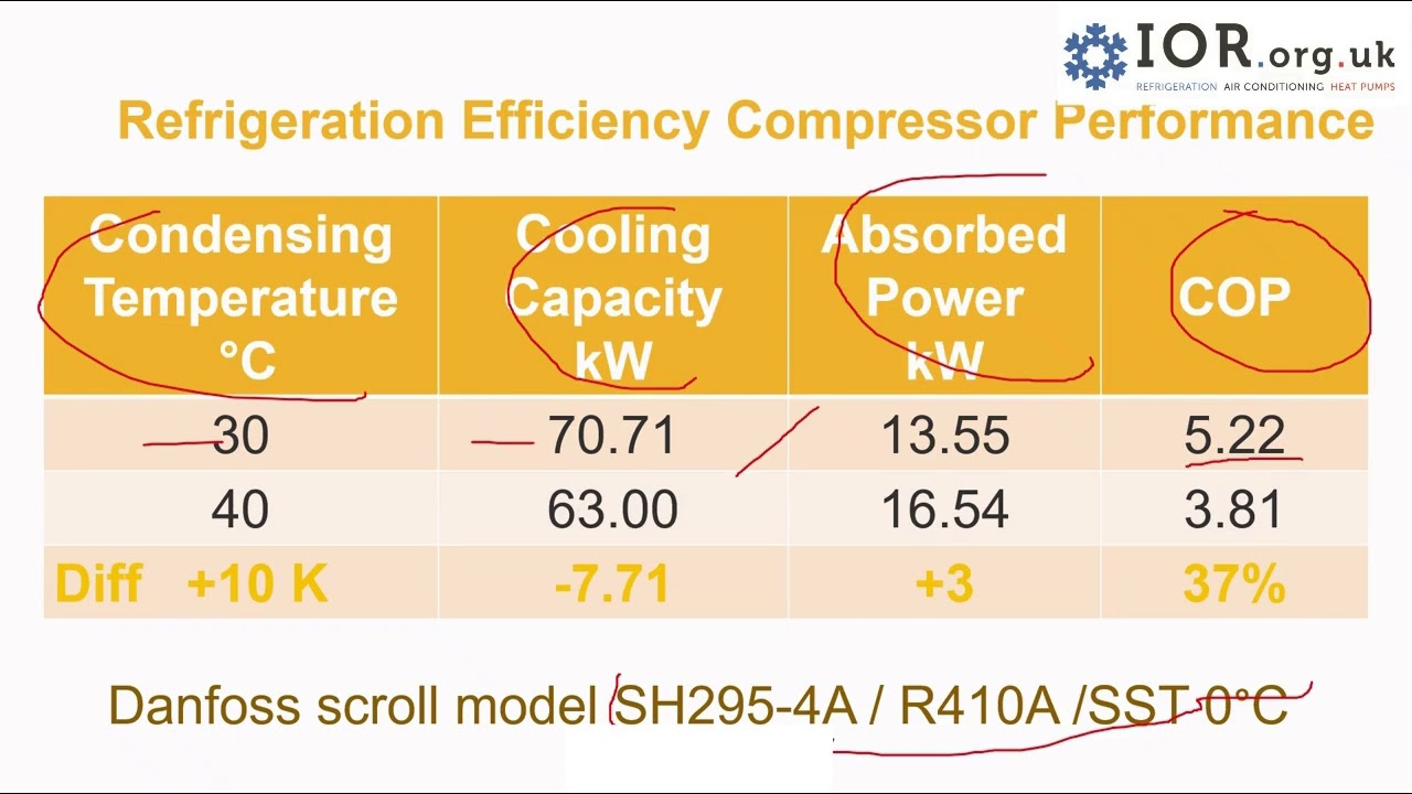 Design to Disaster: Understanding Cooling Failures in High Ambient Temperatures