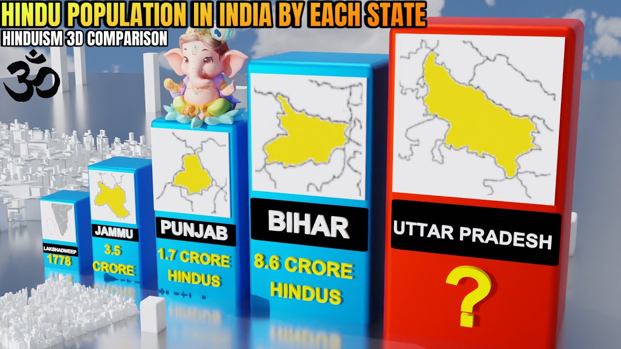 Hindu Population in India by Each State (3D COMPARISON)