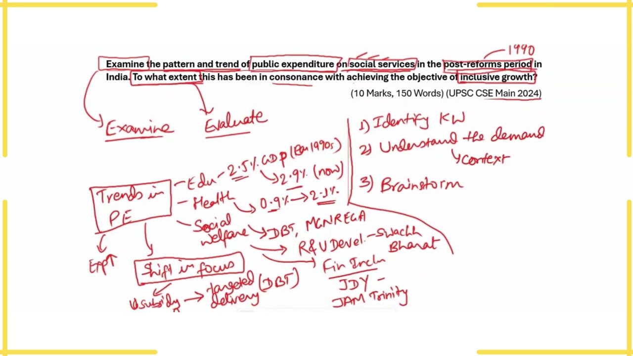 Learn the art of answer writing | Ep 3: Penclave | Concisely