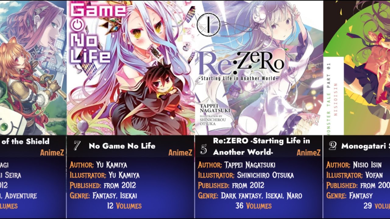 25 Best Anime Light Novels of All Time Ranked | 2024 | AnimeZ
