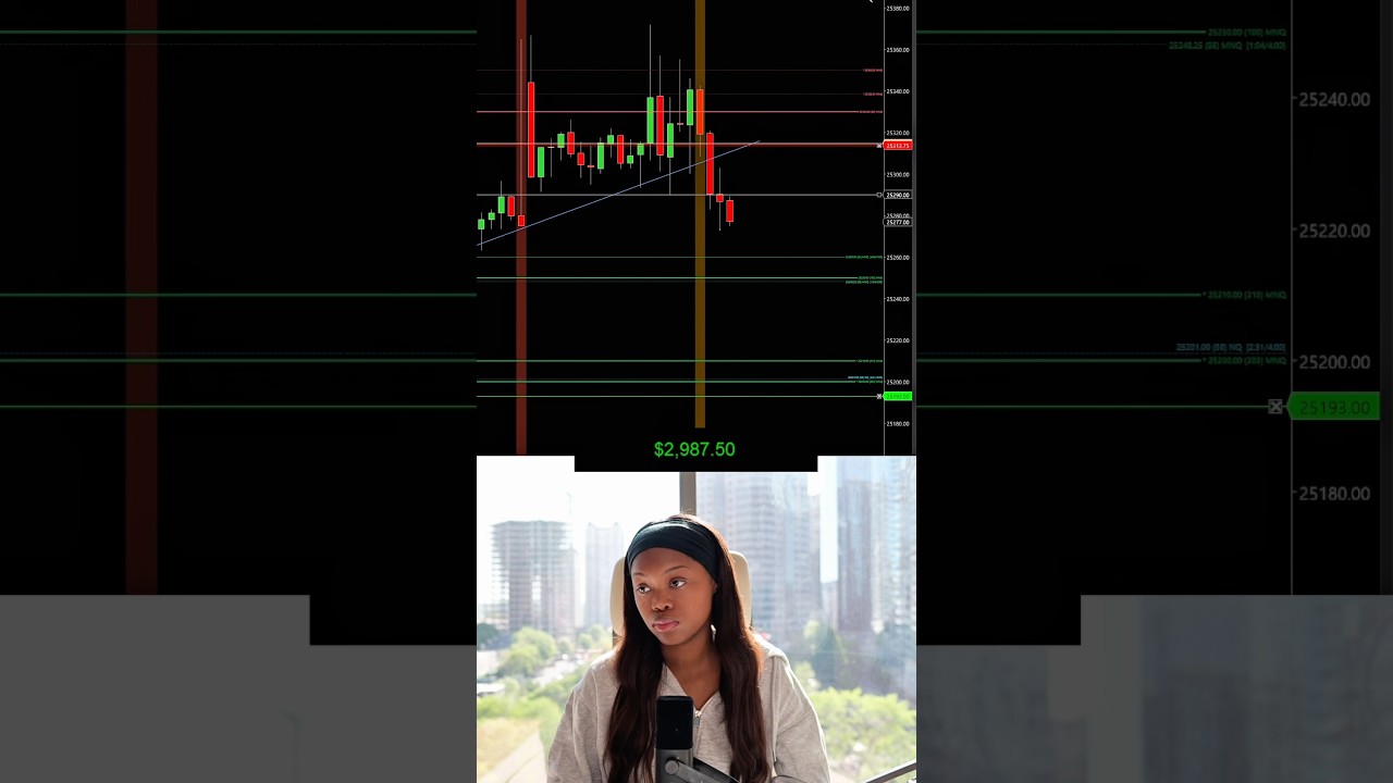 Эта сделка заняла целую вечность! 😭 #дейтрейдинг