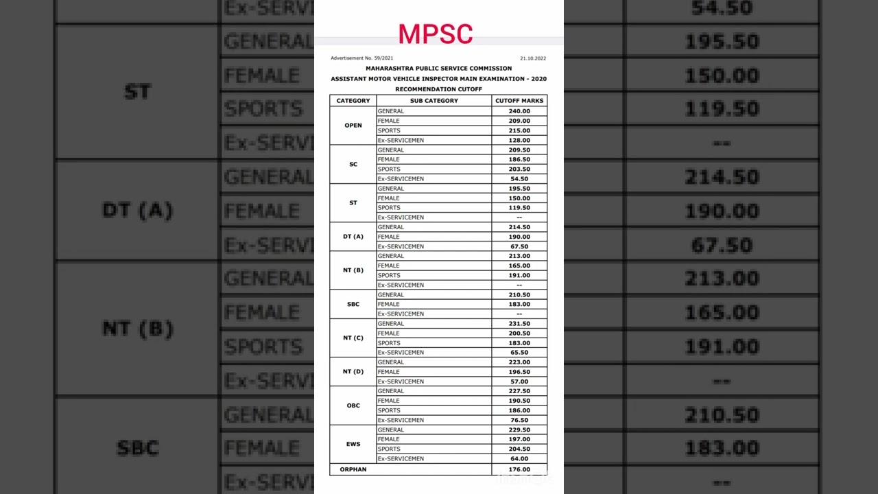 MPSC Assistant Motor Vehicle Inspector Main Exam 2020