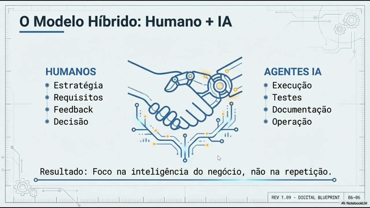 Engenharia de Software Aplicada: Adaptação de Plantas Industriais via Multiagentes #02
