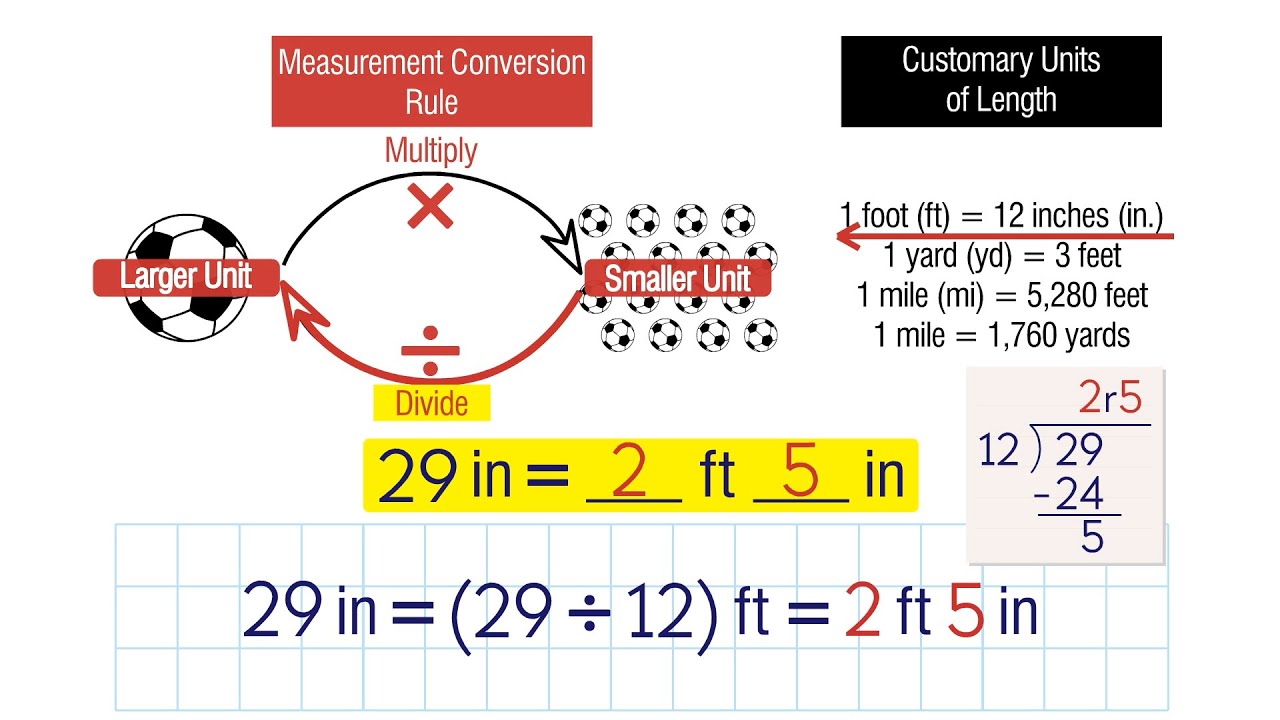Converting Customary Units of Length. Grade 5
