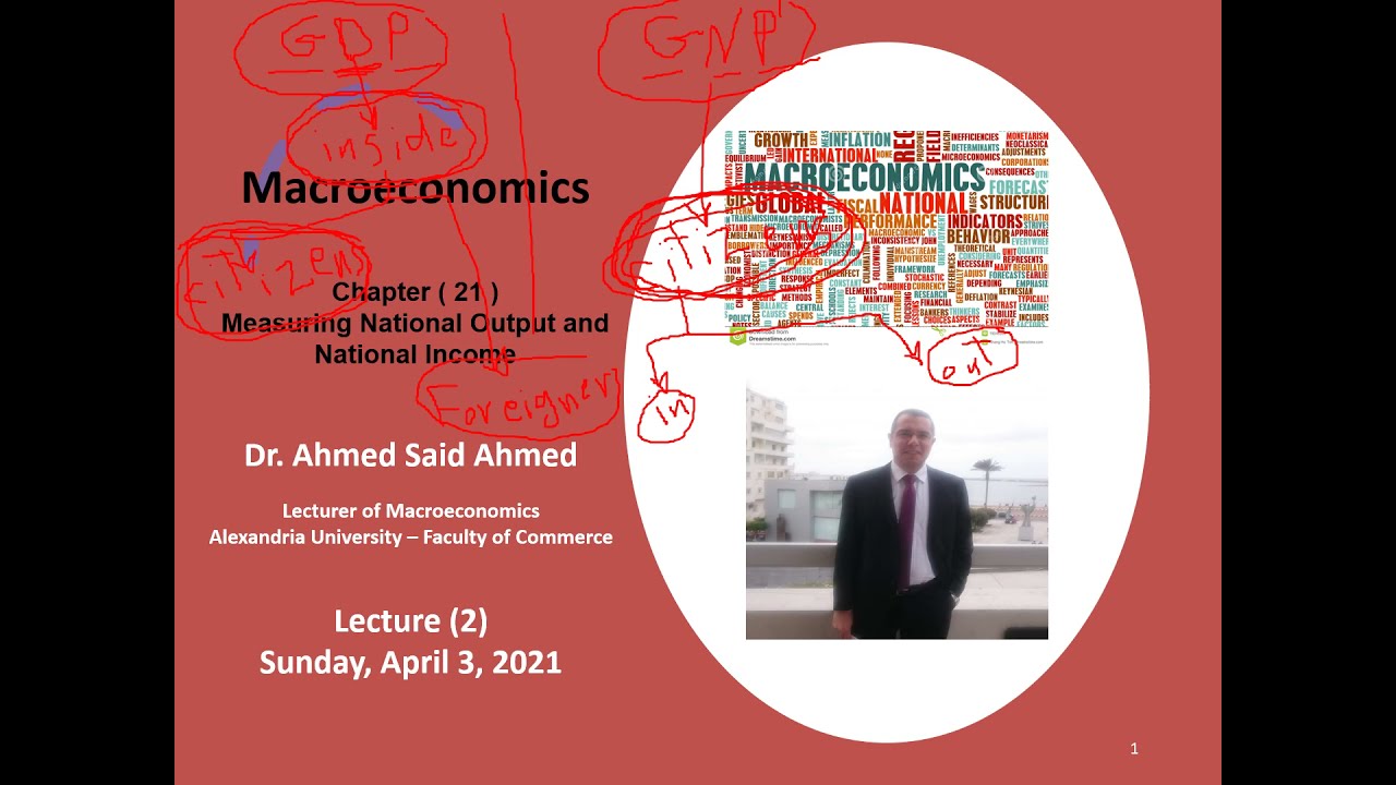 Macroeconomics Lecture (2) Part (1): Chapter ( 21 ) (GDP & GNP)