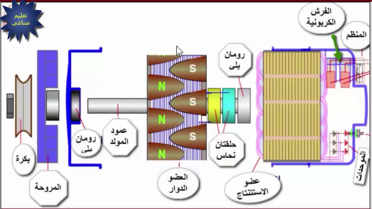 مولد التيار المتغير وشحن البطارية وكل ما تريد معرفتة  * Variable generator and battery charging