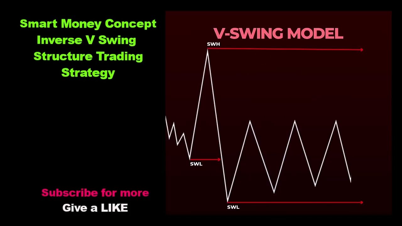 💄Smart Money Concept Inverse V Swing Price Action Structure Trading Strategy