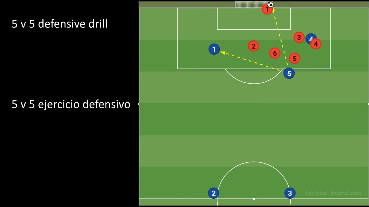 4-2-3-1 Defending Session 3: The Midfield Screen & Double Pivot
