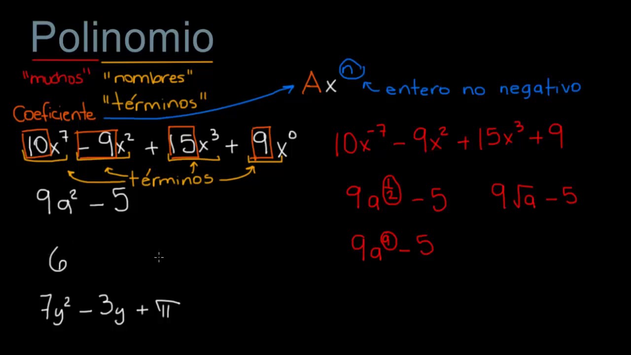 Introducción a los polinomios | Khan Academy en Español