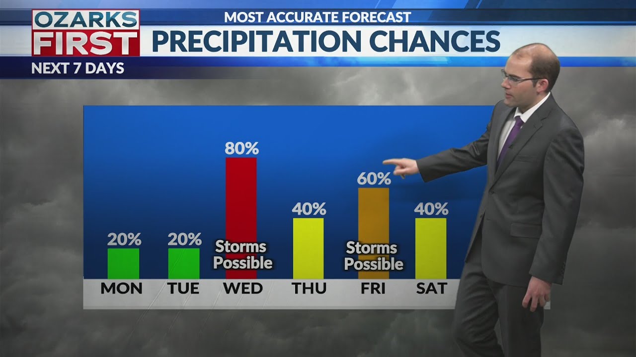 Rain and storms through this week