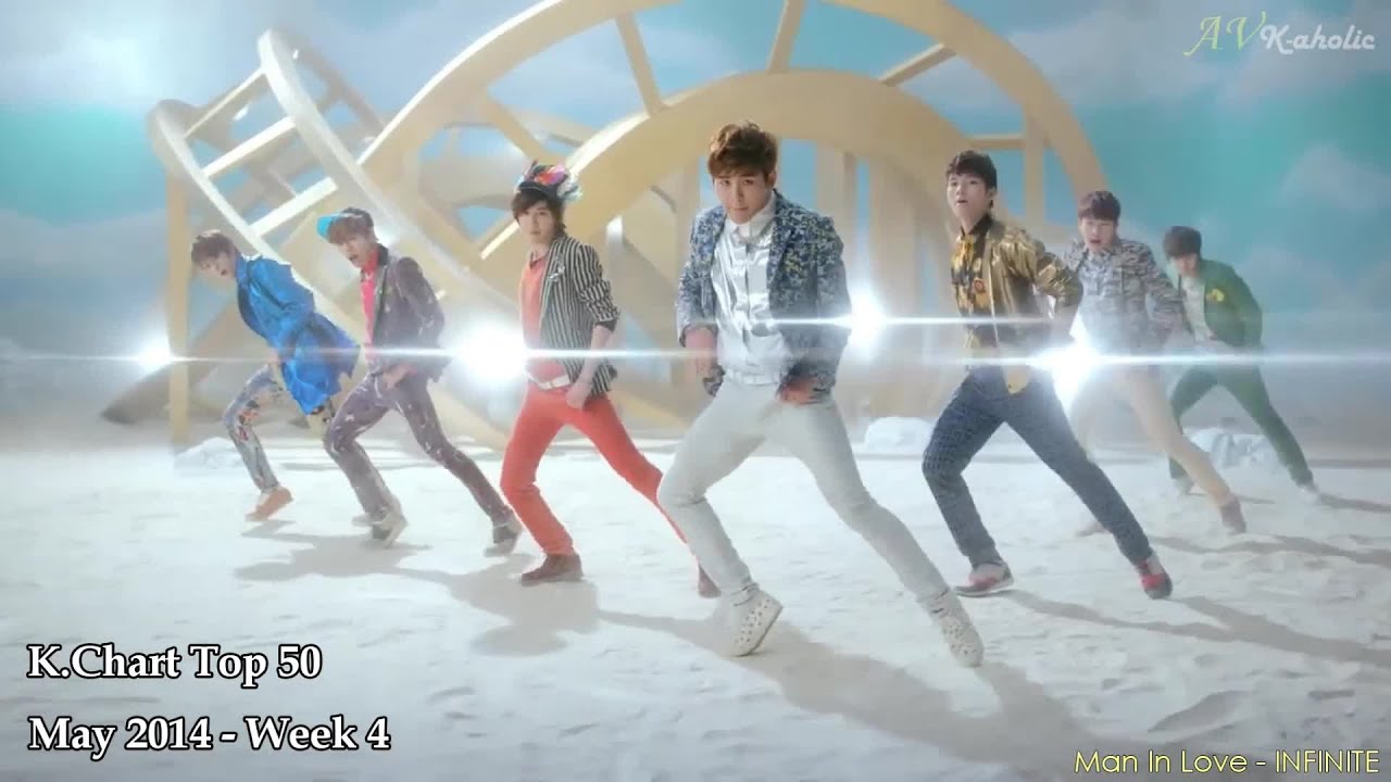 K.Chart 19 Top 50 Kpop Songs ( May 2014 - Week 4 )